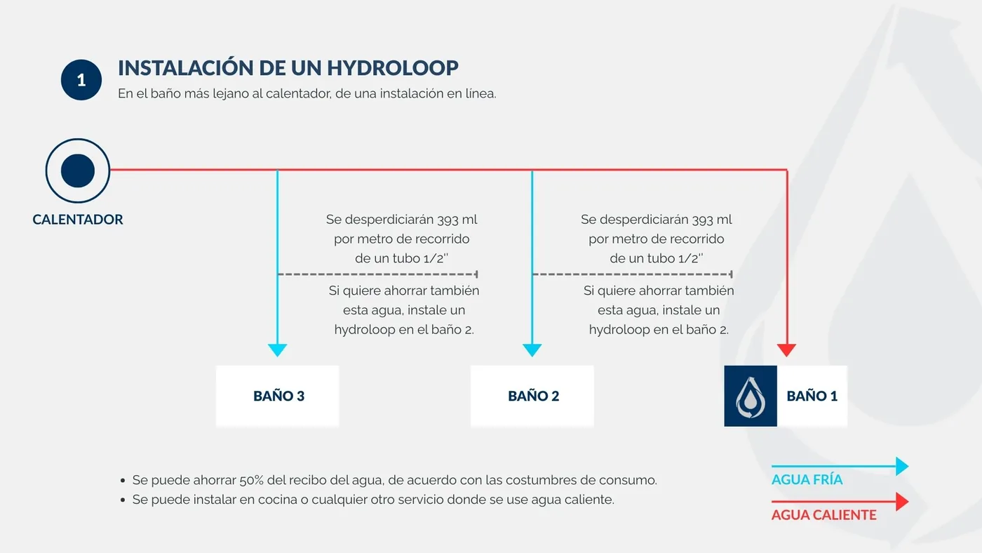Diagrama de instalación de Hydroloop