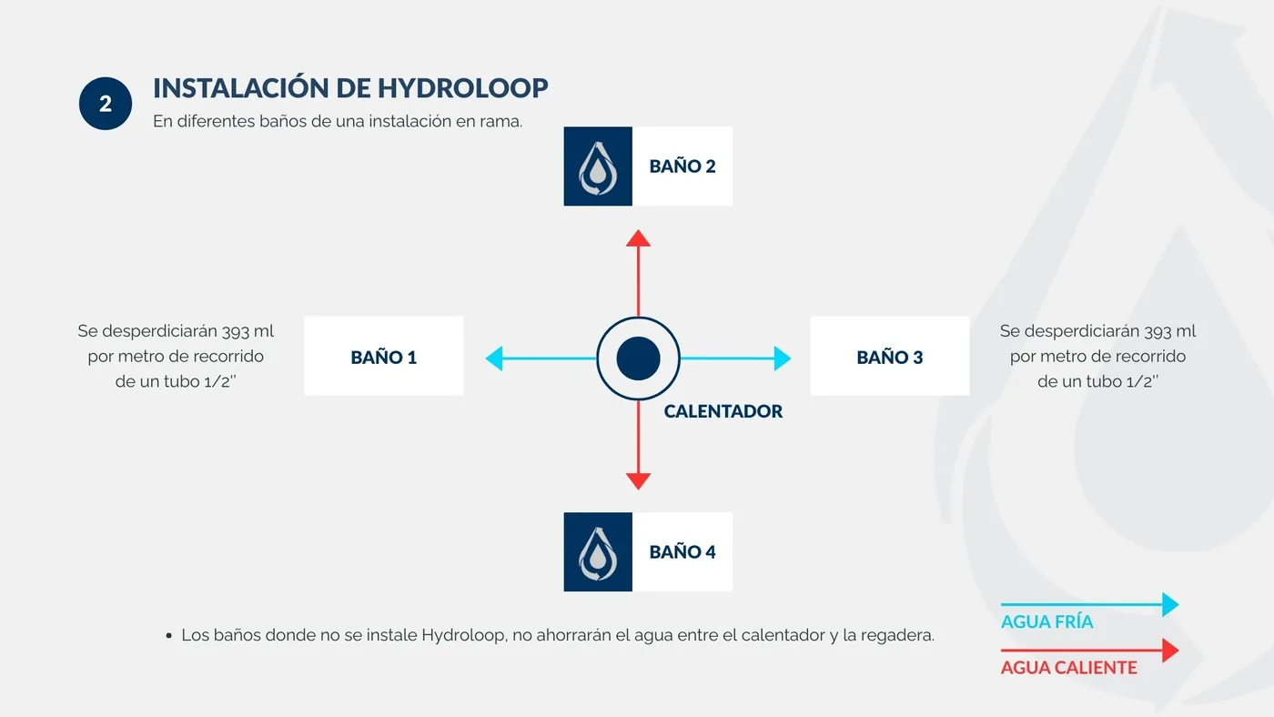 Diagrama de instalación con calentador